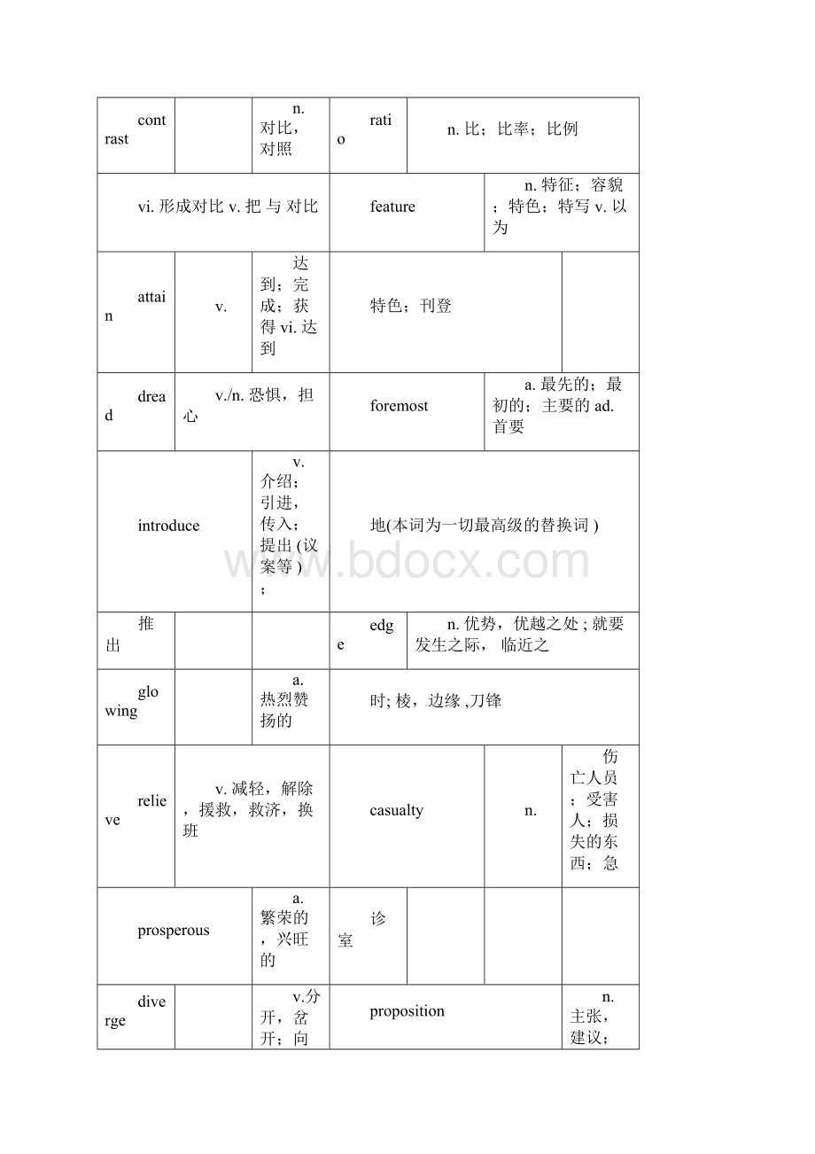 1575考研词汇调整版精编版Word格式文档下载.docx_第2页