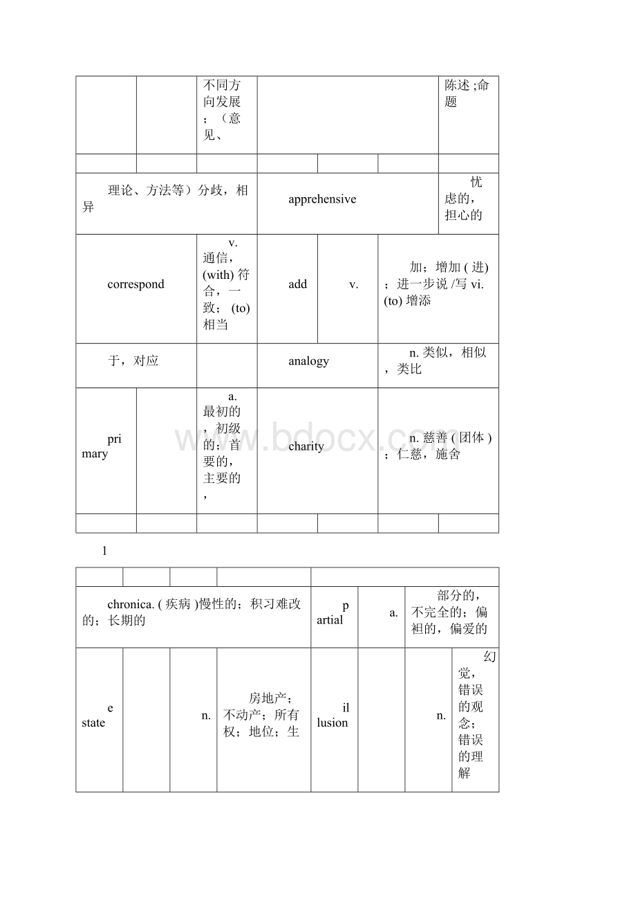 1575考研词汇调整版精编版Word格式文档下载.docx_第3页