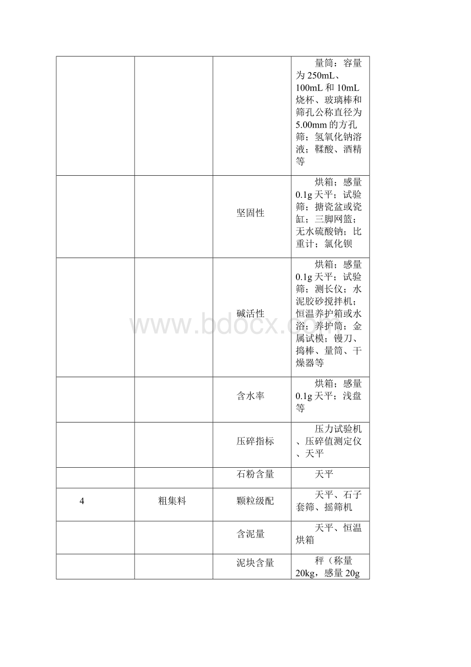 建设工程质量检测资质仪器设备配置表Word格式文档下载.docx_第3页