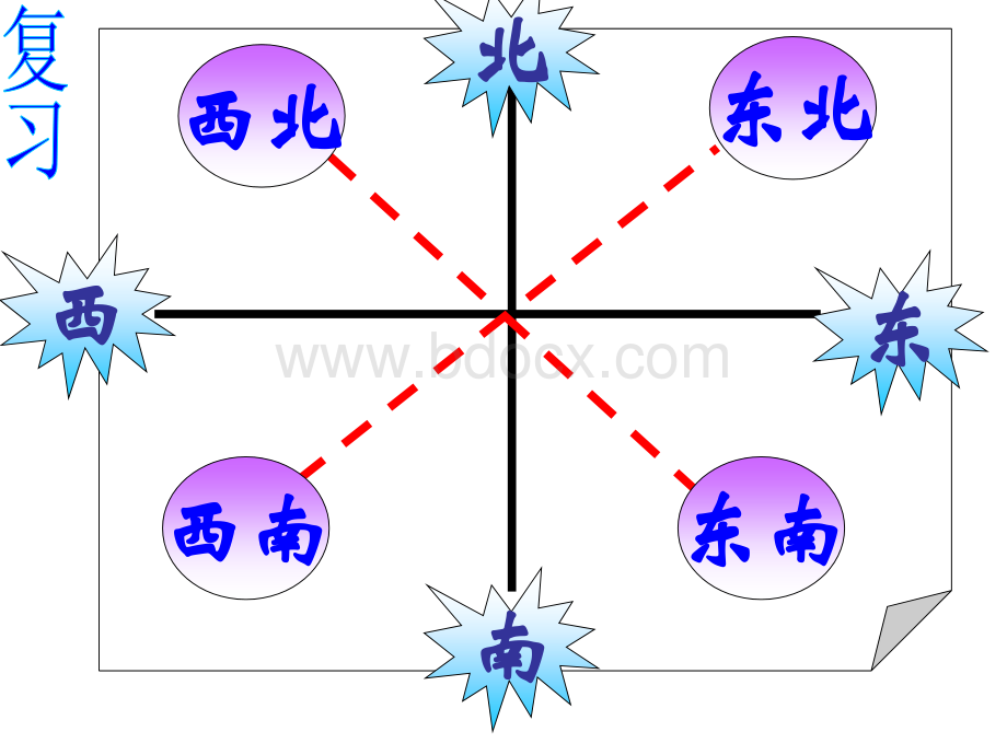 新北师大版小学数学五年级下册确定位置一课件.ppt_第2页