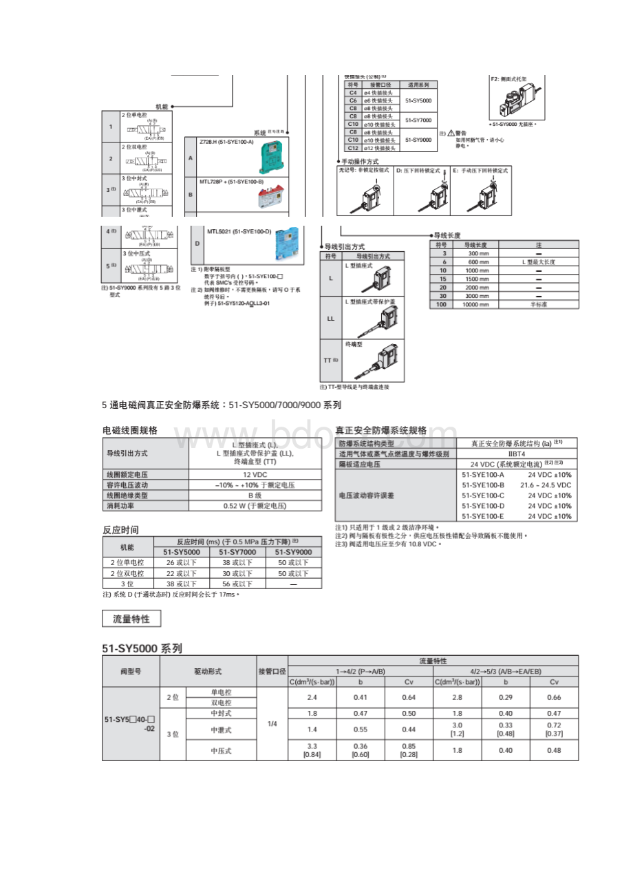 SY52205DC6工作的原理.docx_第2页