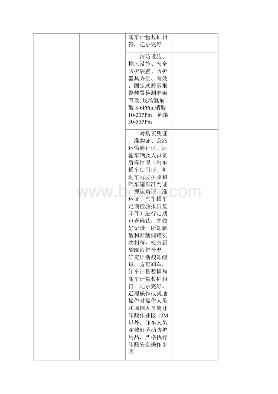 危险化学品检查标准.docx_第2页