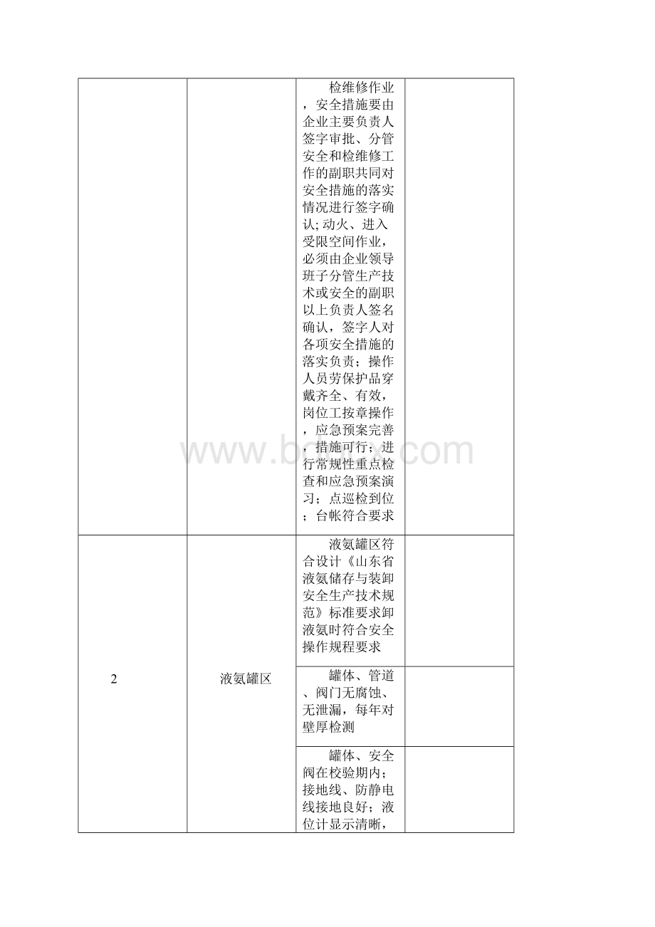 危险化学品检查标准.docx_第3页