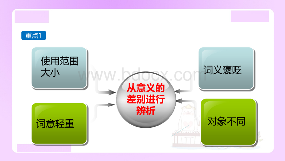 辨析词义的方法优质PPT.ppt_第3页