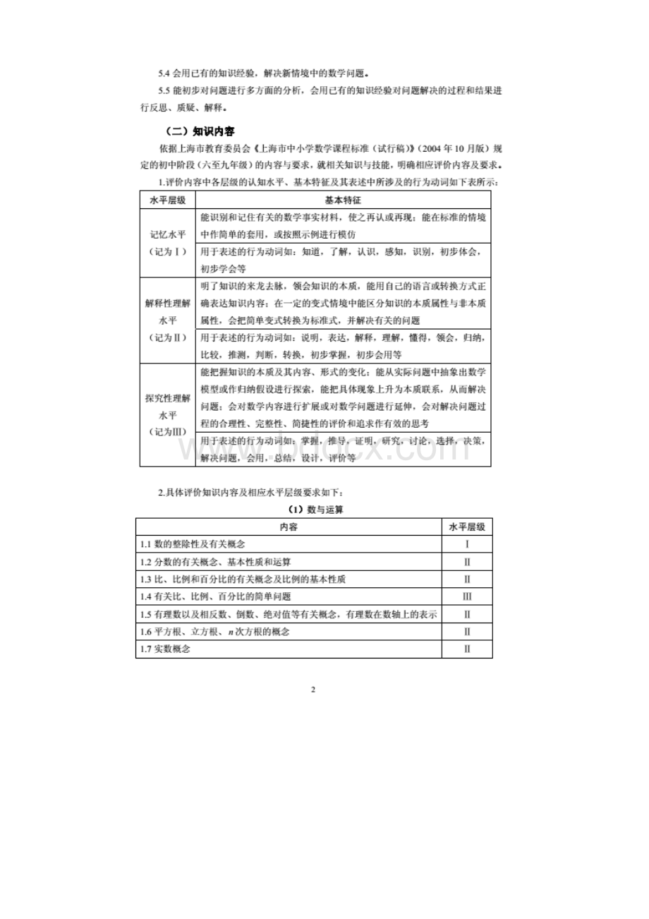 上海市初中数学课程终结性评价指南中考考纲.doc_第2页