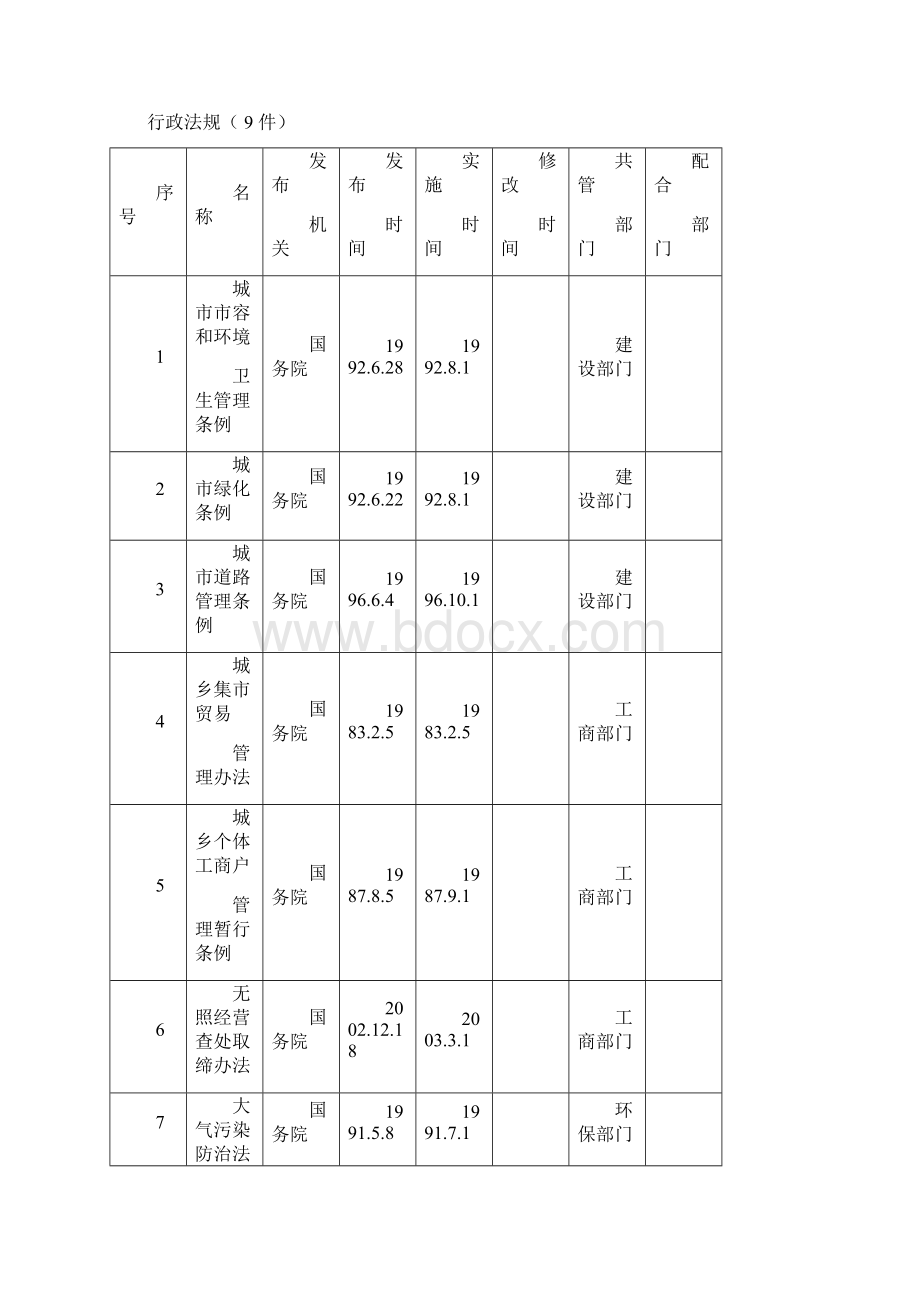 天水市城市管理综合行政执法局行政执法依据docx.docx_第3页