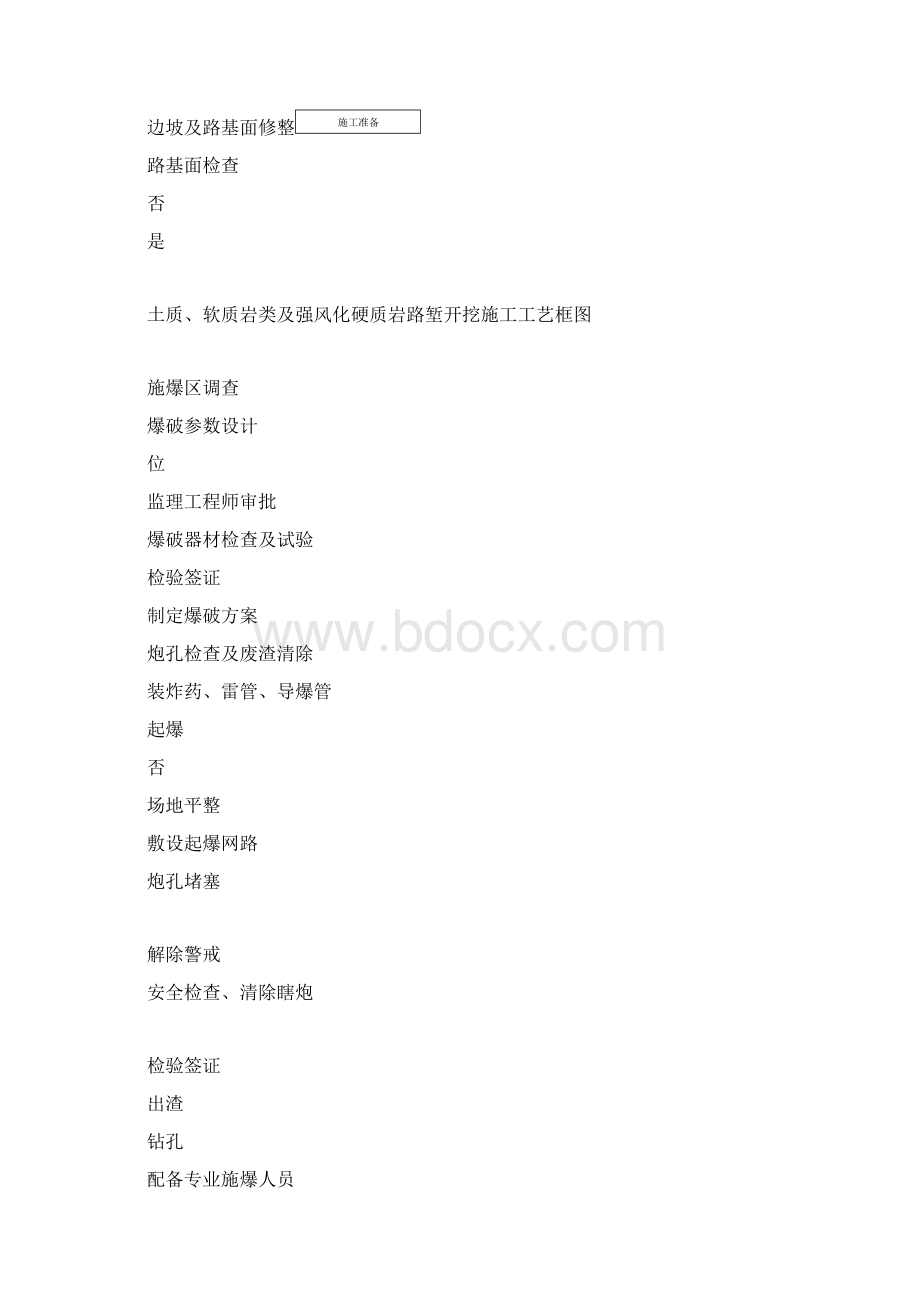 路堑作业指导书统一.docx_第3页