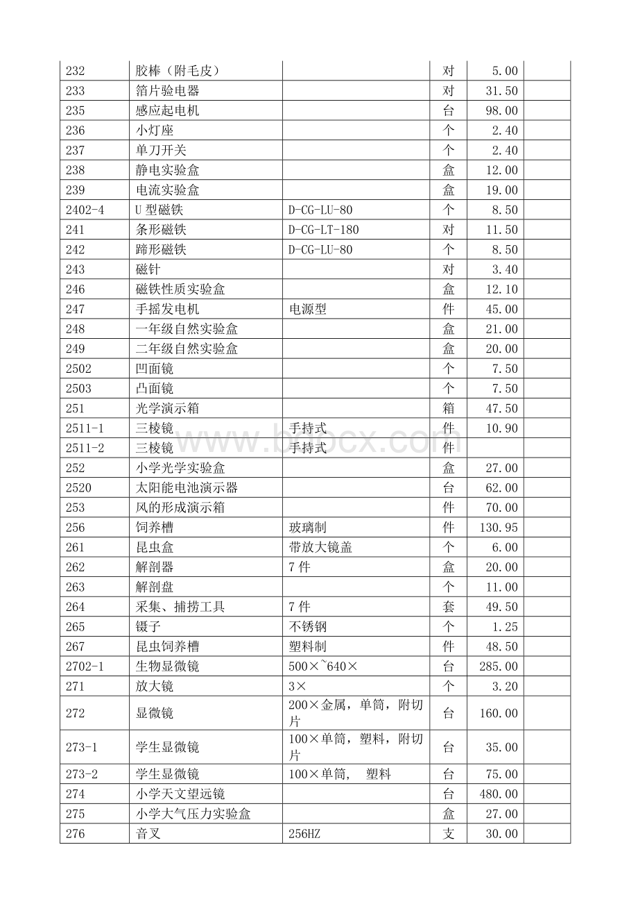 小学实验室仪器配备目录.doc_第3页