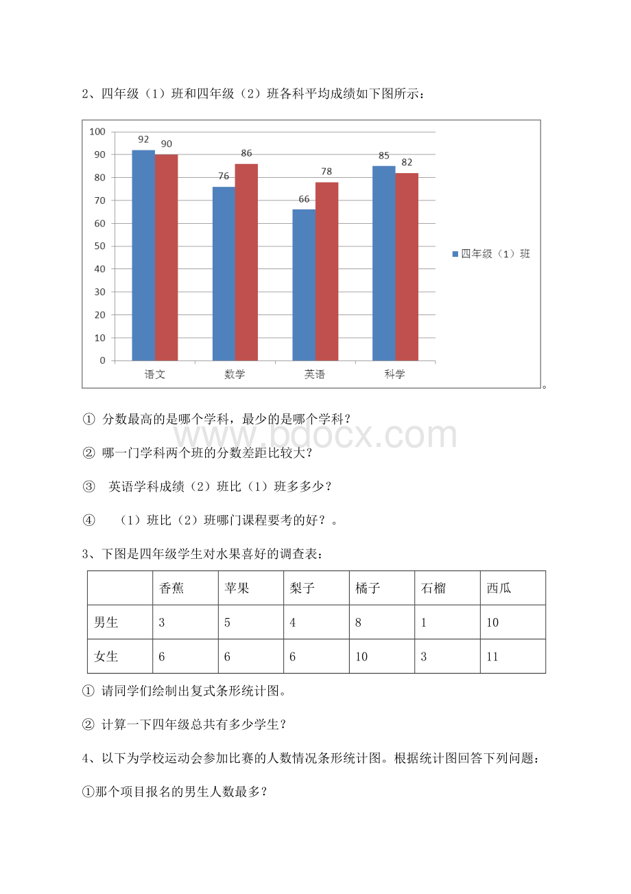 单元测试平均数与条形统计图Word文档下载推荐.doc_第3页