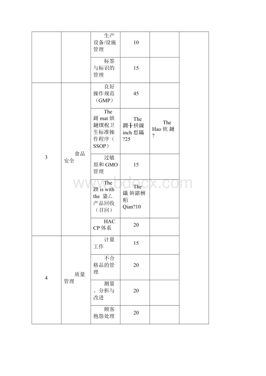 最新供应商质量保证能力评估审核标准与审核报告资料.docx_第3页