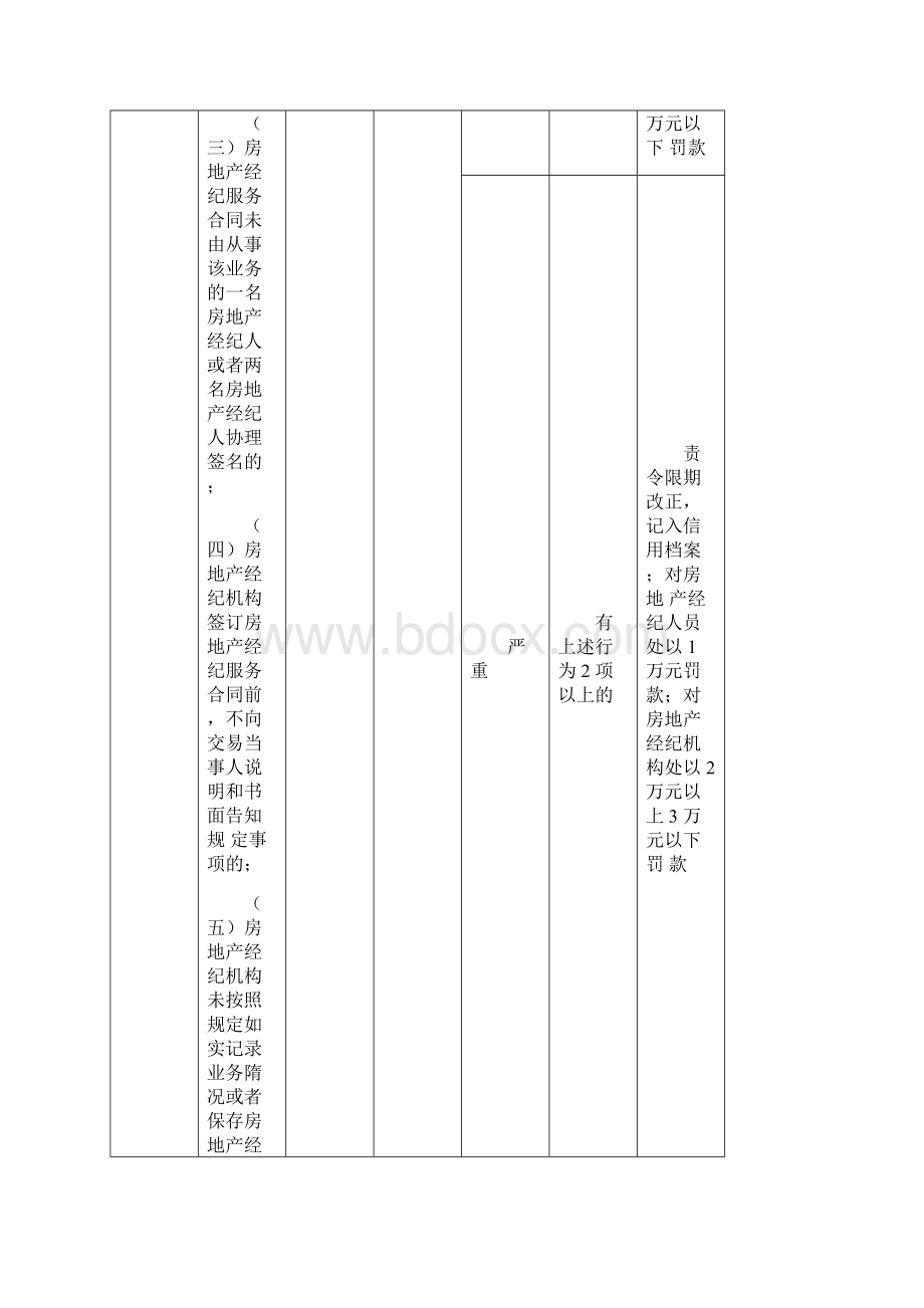 房地产管理领域行政处罚法律依据及条款文档格式.docx_第2页