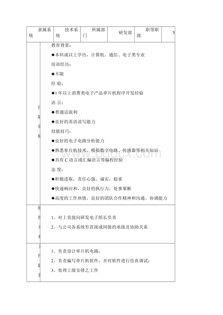 研发部全套岗位职务说明书Word下载.docx_第3页