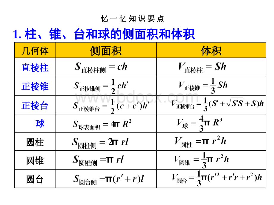 几何体表面积与体积习题课2018.ppt_第2页