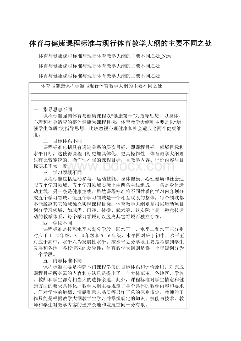 体育与健康课程标准与现行体育教学大纲的主要不同之处Word格式.docx