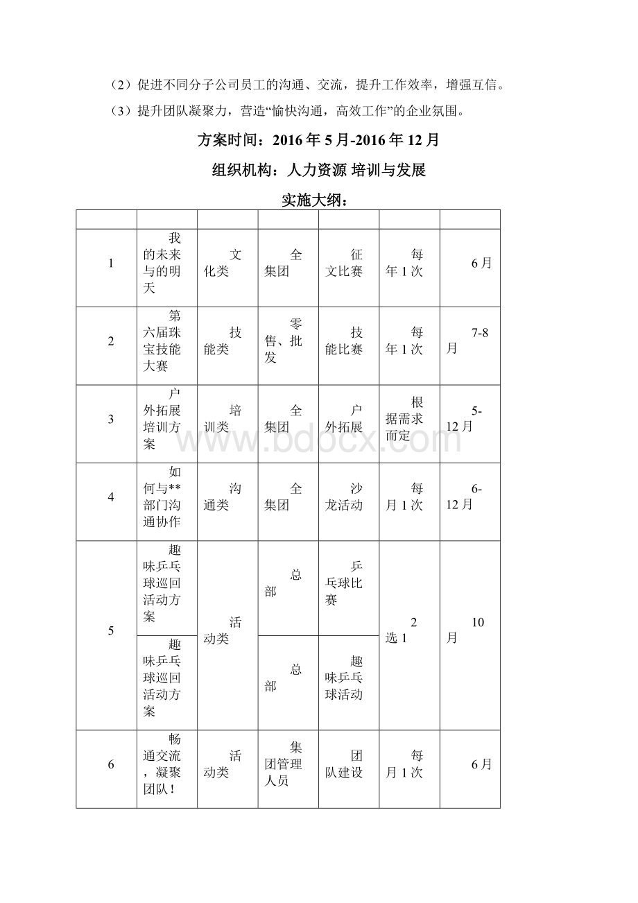 珠宝行业企业文化活动全案.docx_第2页