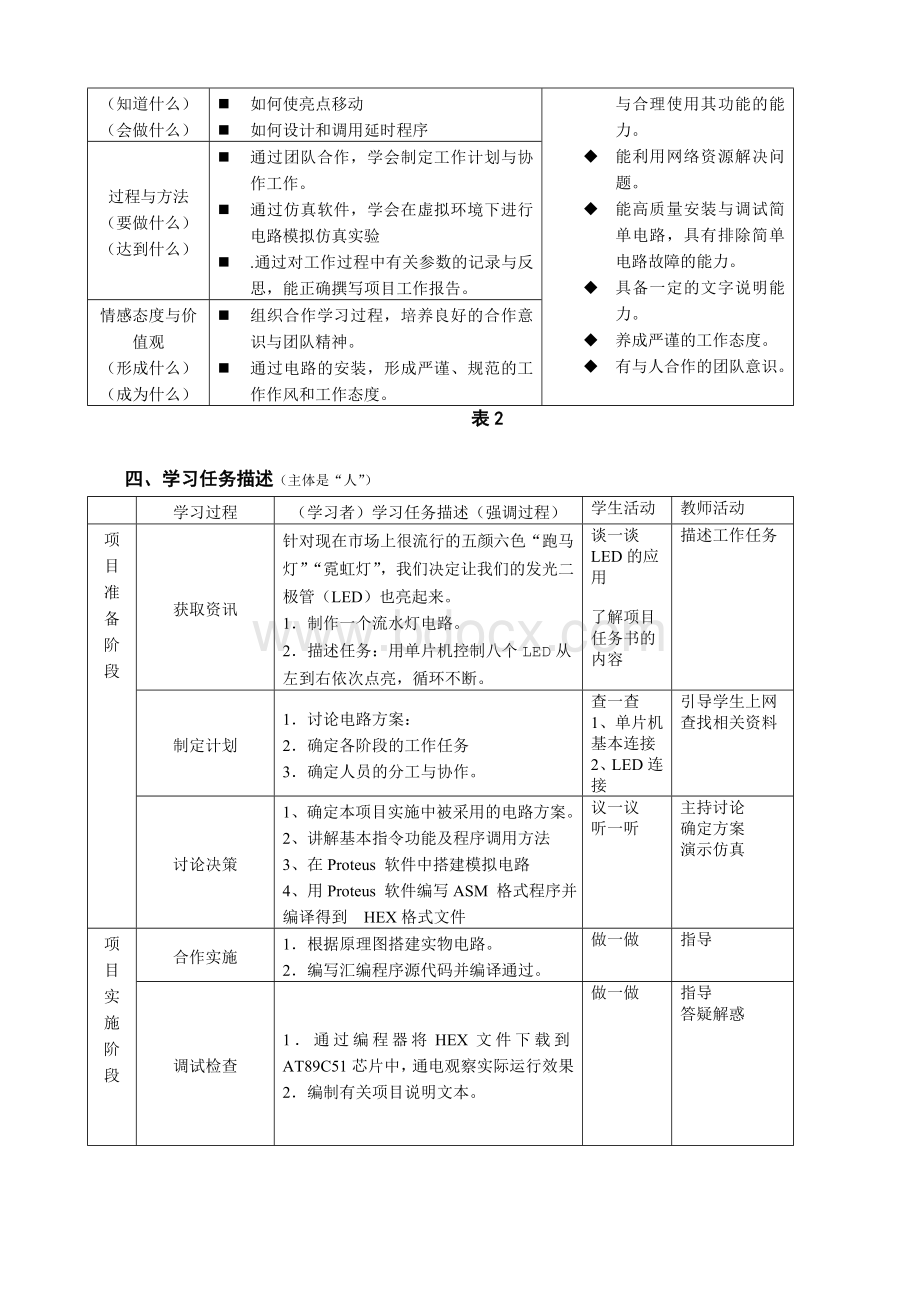 《LED流水灯的制作》课例设计Word下载.doc_第2页