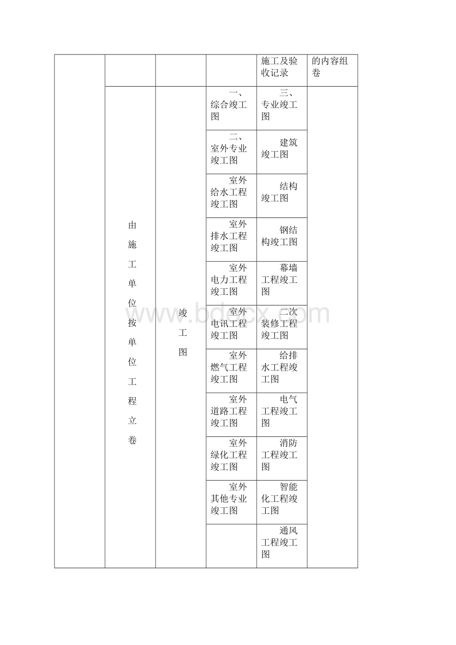 附录A 广州市建筑工程档案档案移交内容一览表Word文档下载推荐.docx_第3页