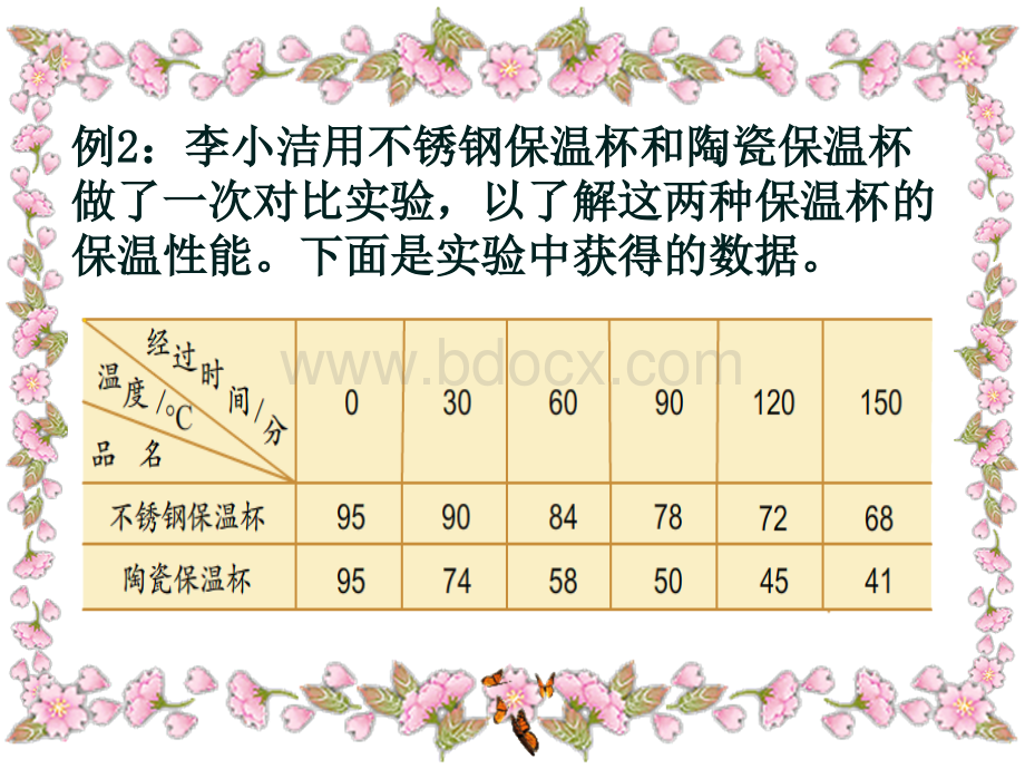 五年级下册《复式折线统计图》PPT.ppt_第3页