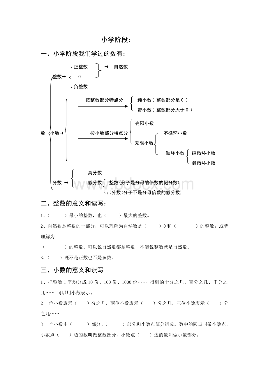 小学数的分类.doc