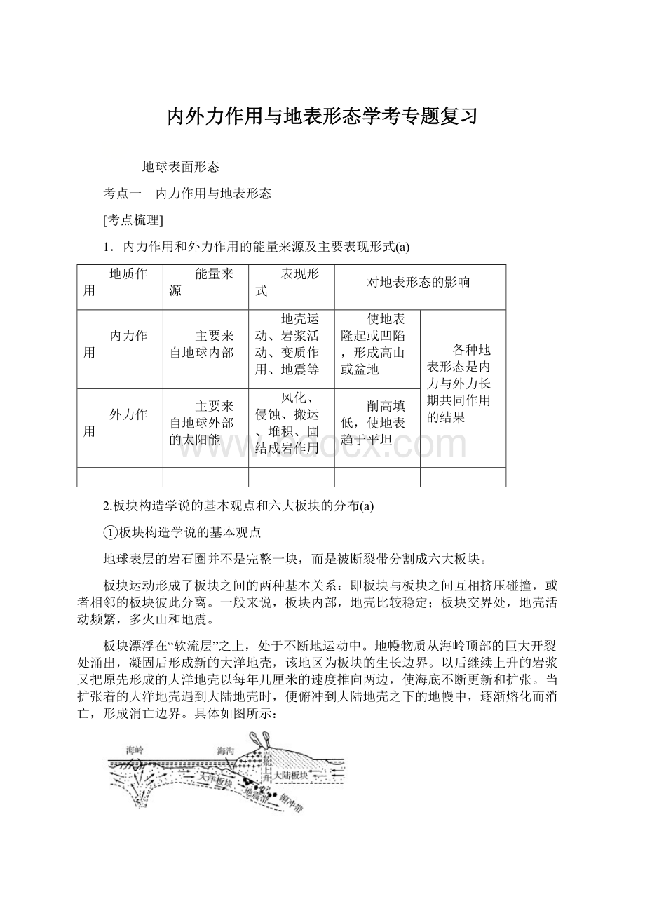 内外力作用与地表形态学考专题复习Word格式文档下载.docx