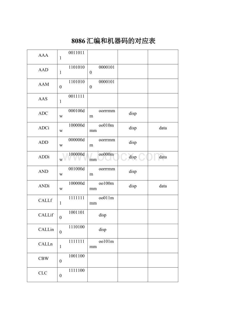 8086汇编和机器码的对应表.docx