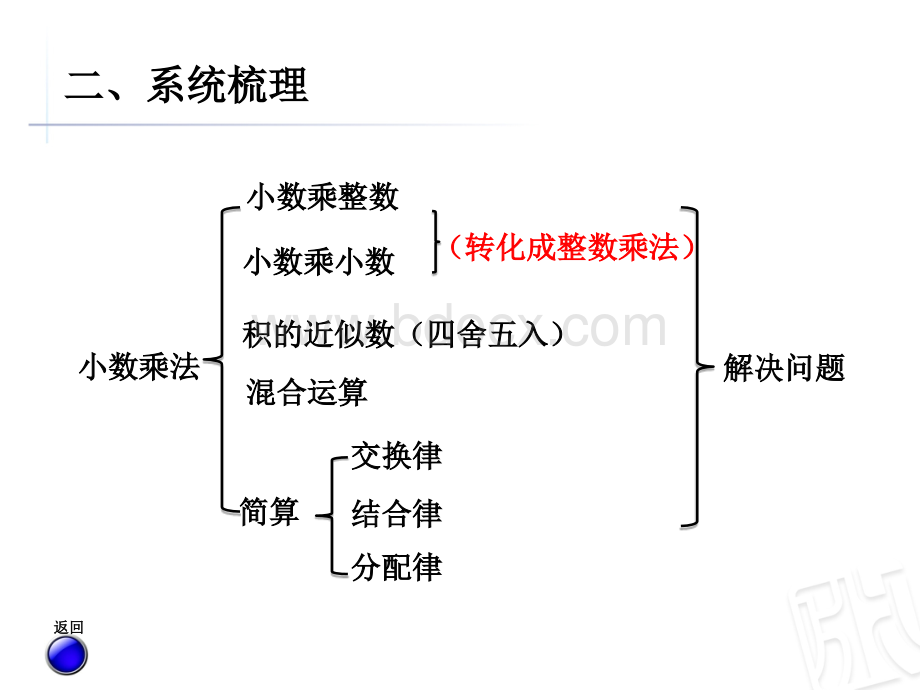 小学五上数学优质公开课件f10c773230.ppt_第3页