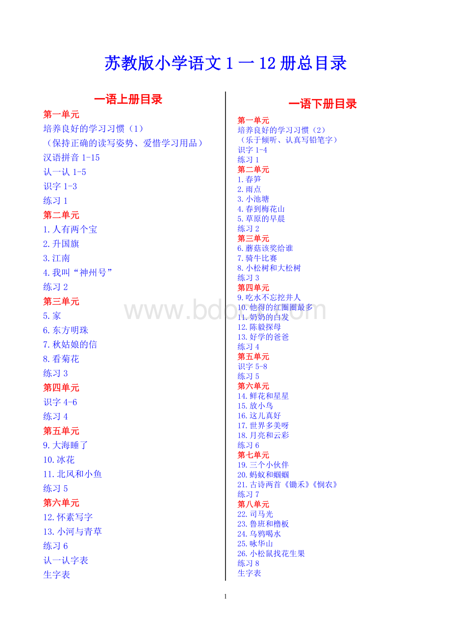 苏教版小学语文课本1-12册总目录Word文件下载.doc