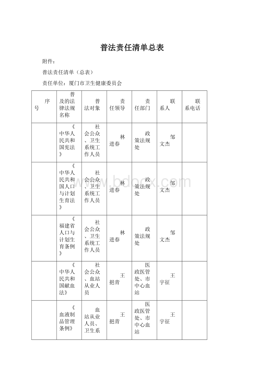 普法责任清单总表文档格式.docx