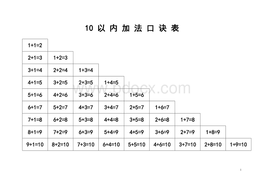 最实用的10以内加减法口诀表+填空版(A4纸可打印)Word文档下载推荐.doc