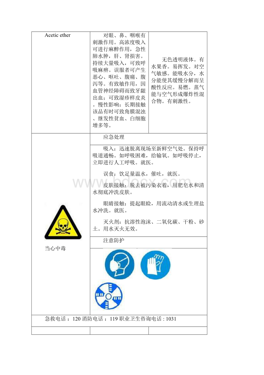 高温职业危害告知卡Word文件下载.docx_第2页