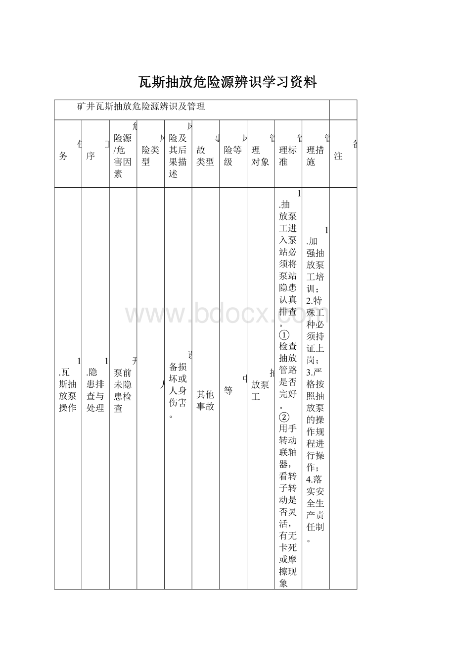 瓦斯抽放危险源辨识学习资料.docx_第1页