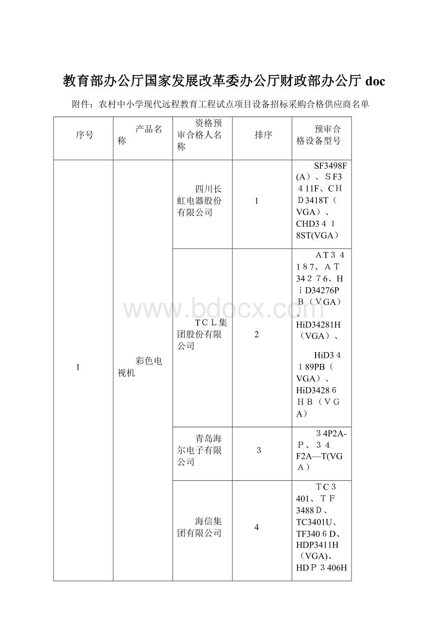 教育部办公厅国家发展改革委办公厅财政部办公厅docWord格式文档下载.docx