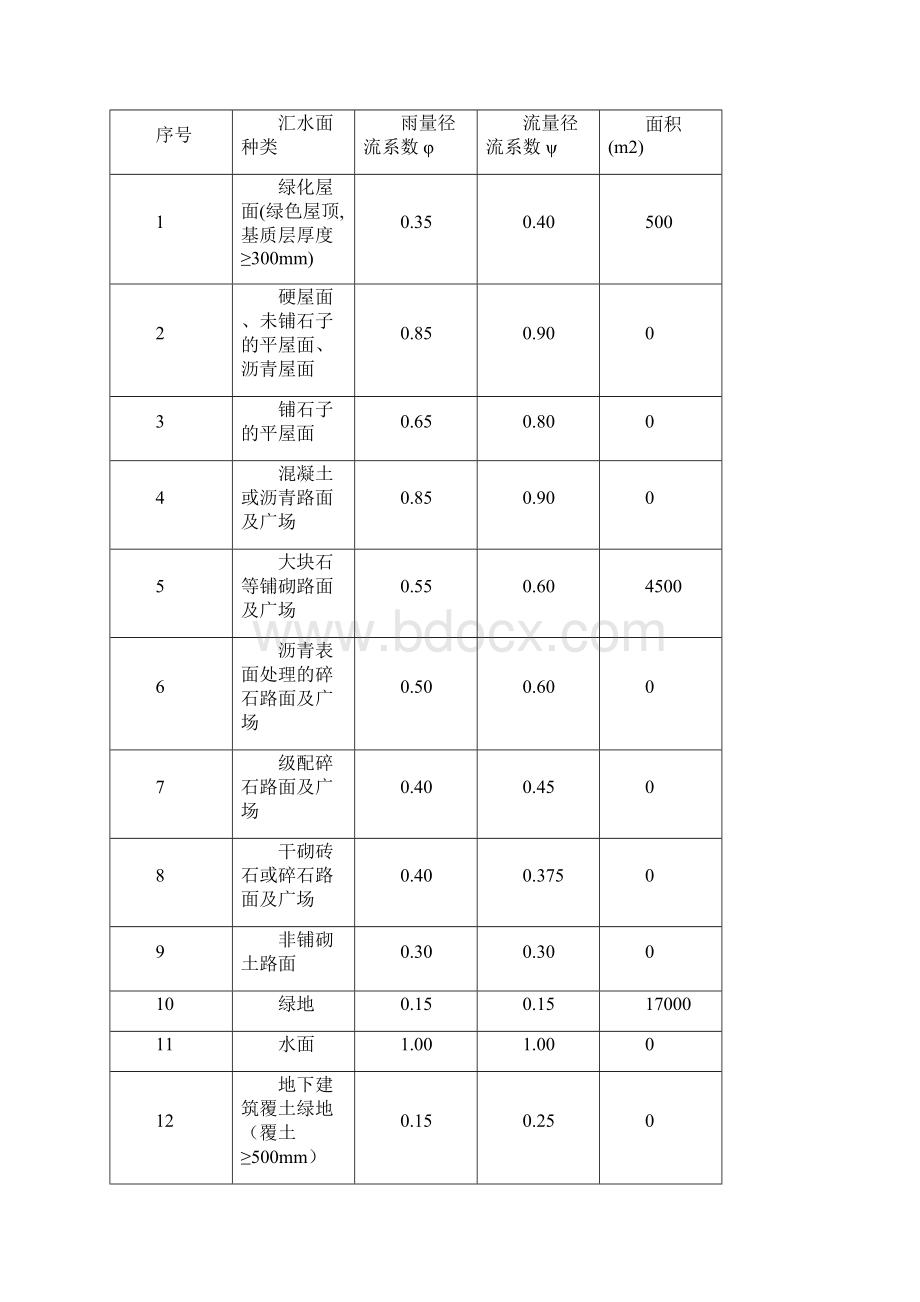 海绵城市设计计算书.docx_第2页