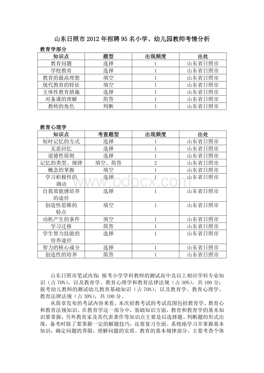 日照教师招聘考情分析Word下载.doc_第1页