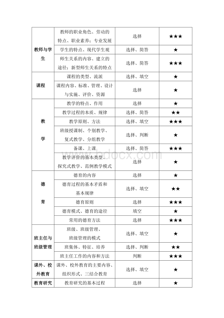 日照教师招聘考情分析Word下载.doc_第3页