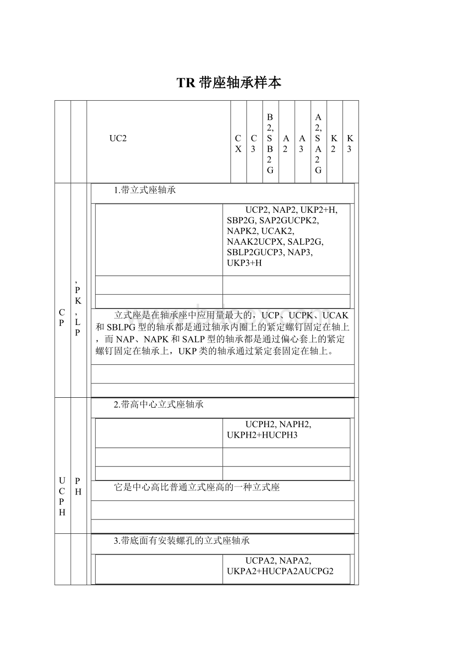 TR带座轴承样本Word格式.docx