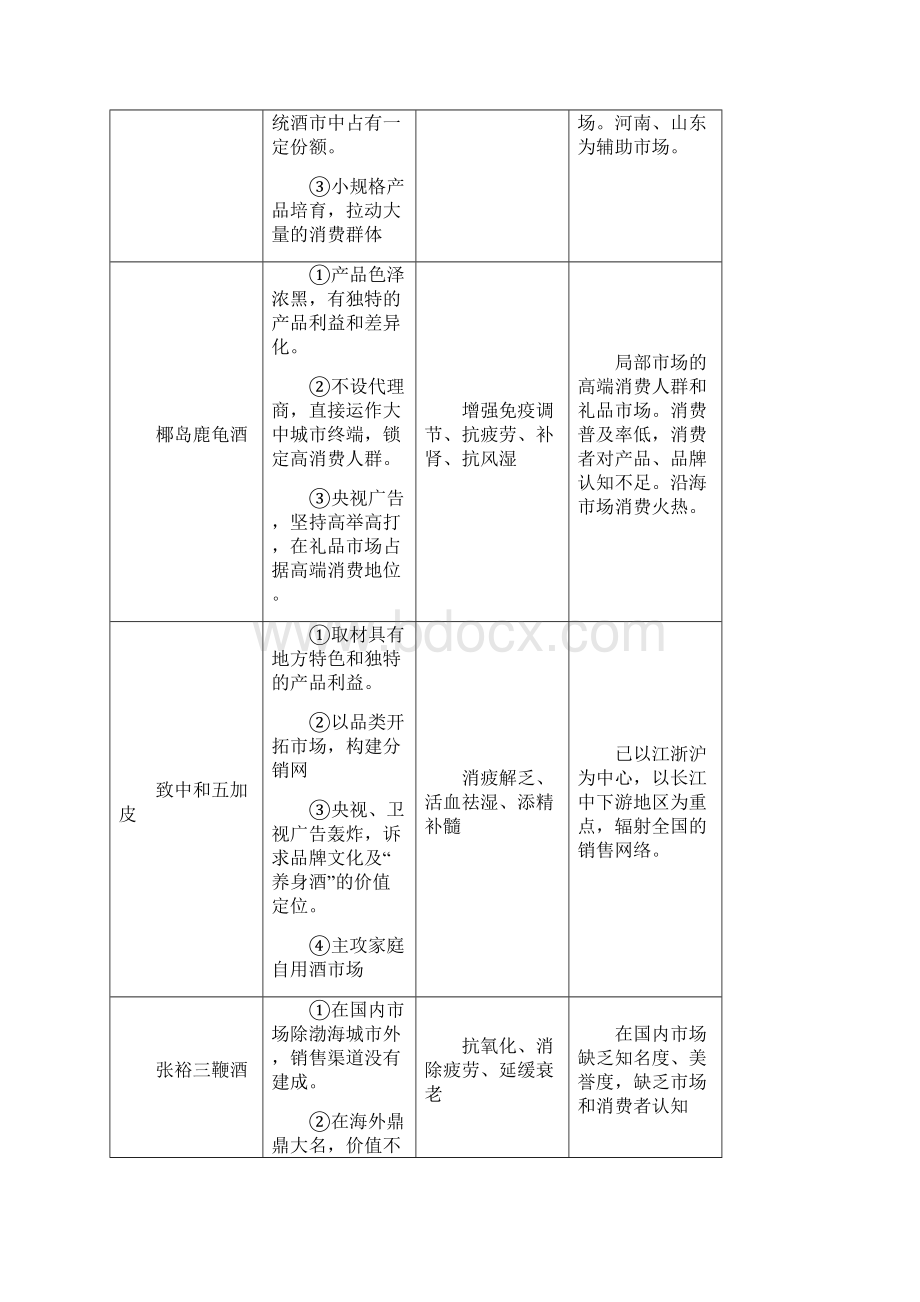 保健酒市场调研.docx_第3页