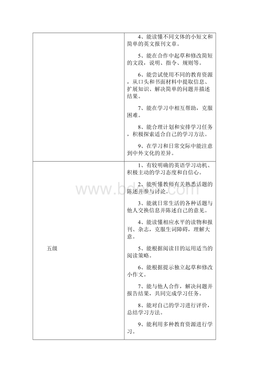 学年度初中英语教学指导意见.docx_第3页