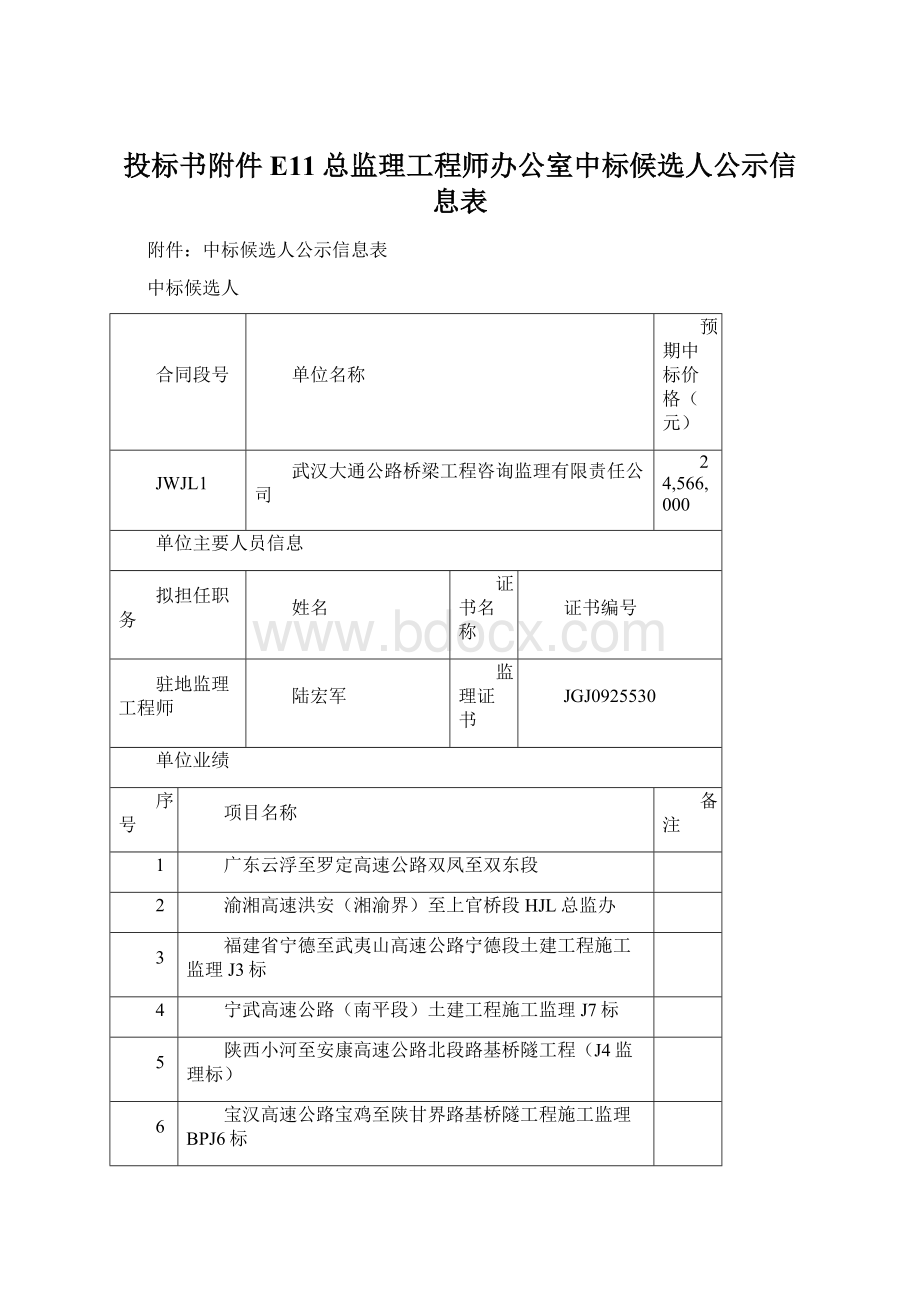 投标书附件E11总监理工程师办公室中标候选人公示信息表.docx_第1页