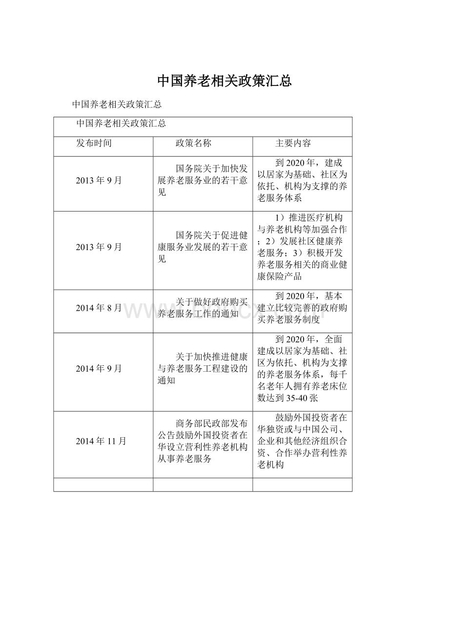 中国养老相关政策汇总.docx_第1页