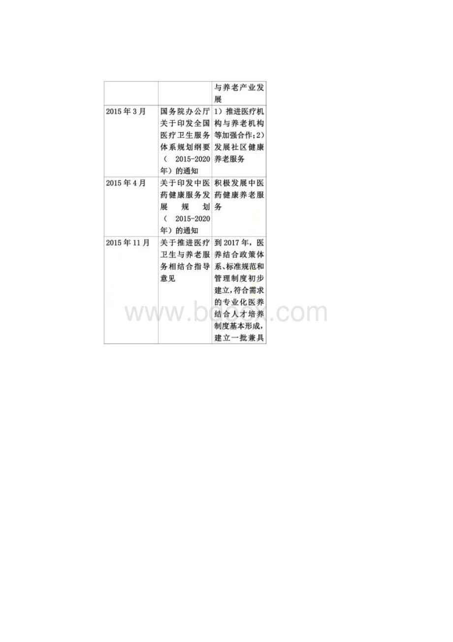 中国养老相关政策汇总.docx_第2页