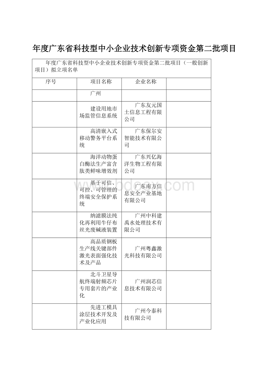 年度广东省科技型中小企业技术创新专项资金第二批项目Word文档下载推荐.docx