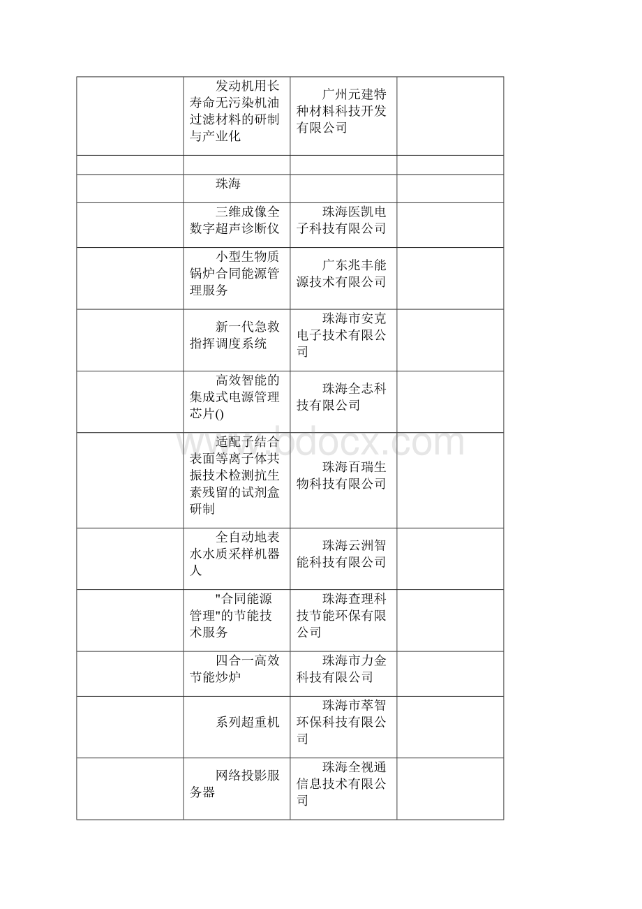 年度广东省科技型中小企业技术创新专项资金第二批项目.docx_第3页