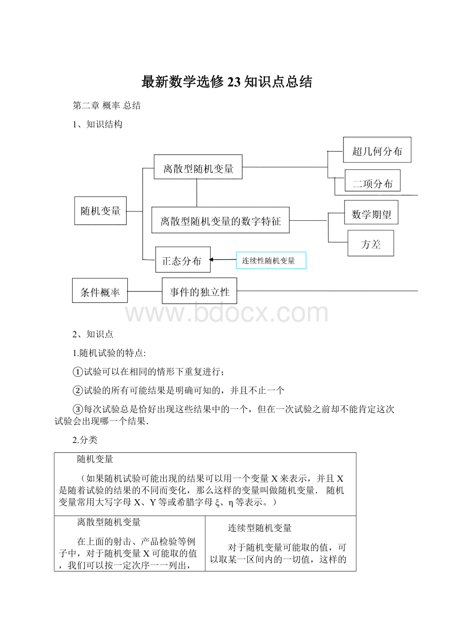 最新数学选修23知识点总结.docx_第1页