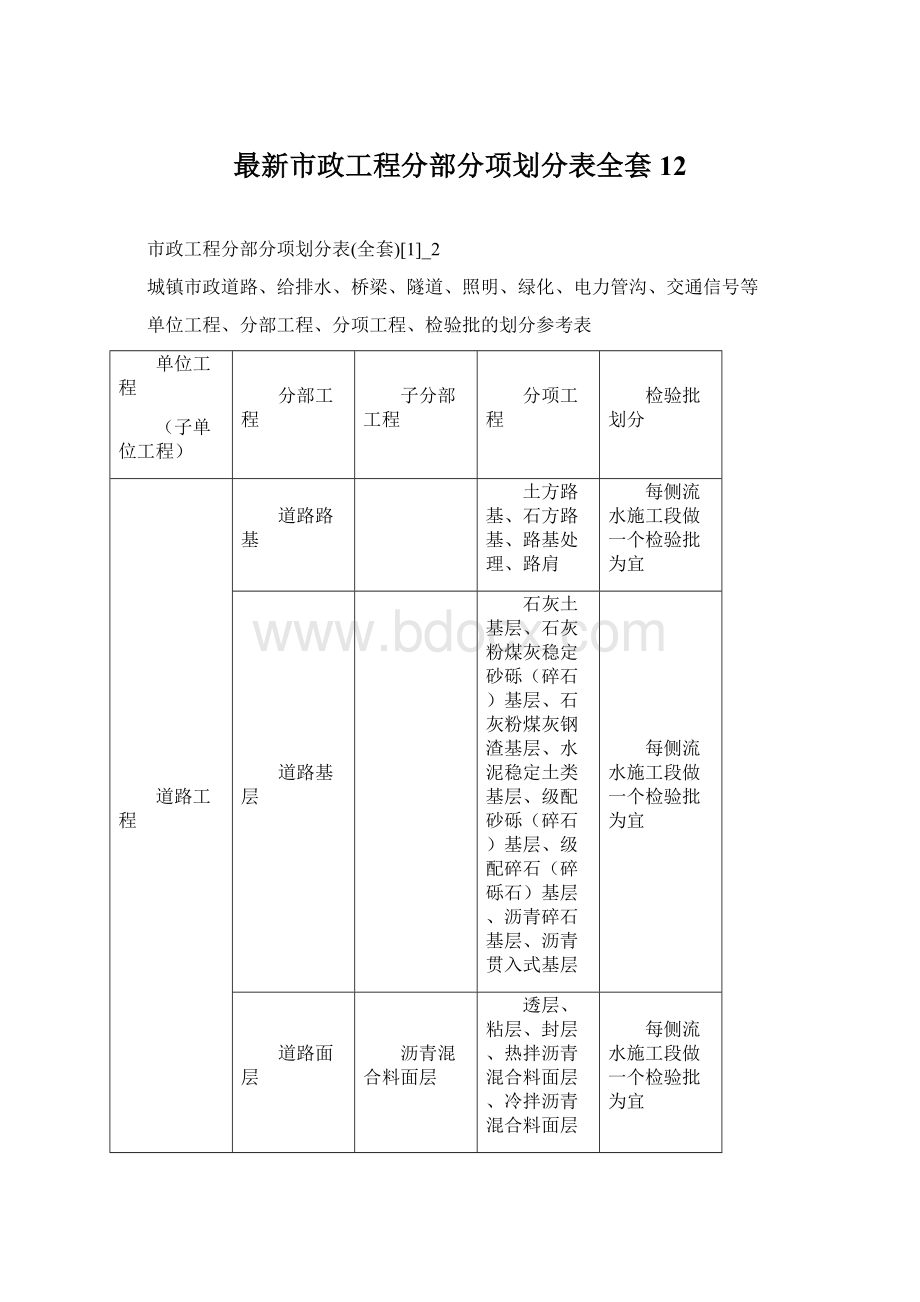 最新市政工程分部分项划分表全套12.docx