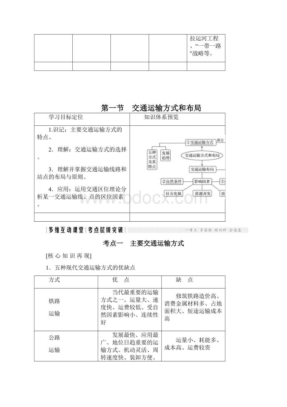 版地理大一轮复习第十一章交通运输布局及其影响文档格式.docx_第2页