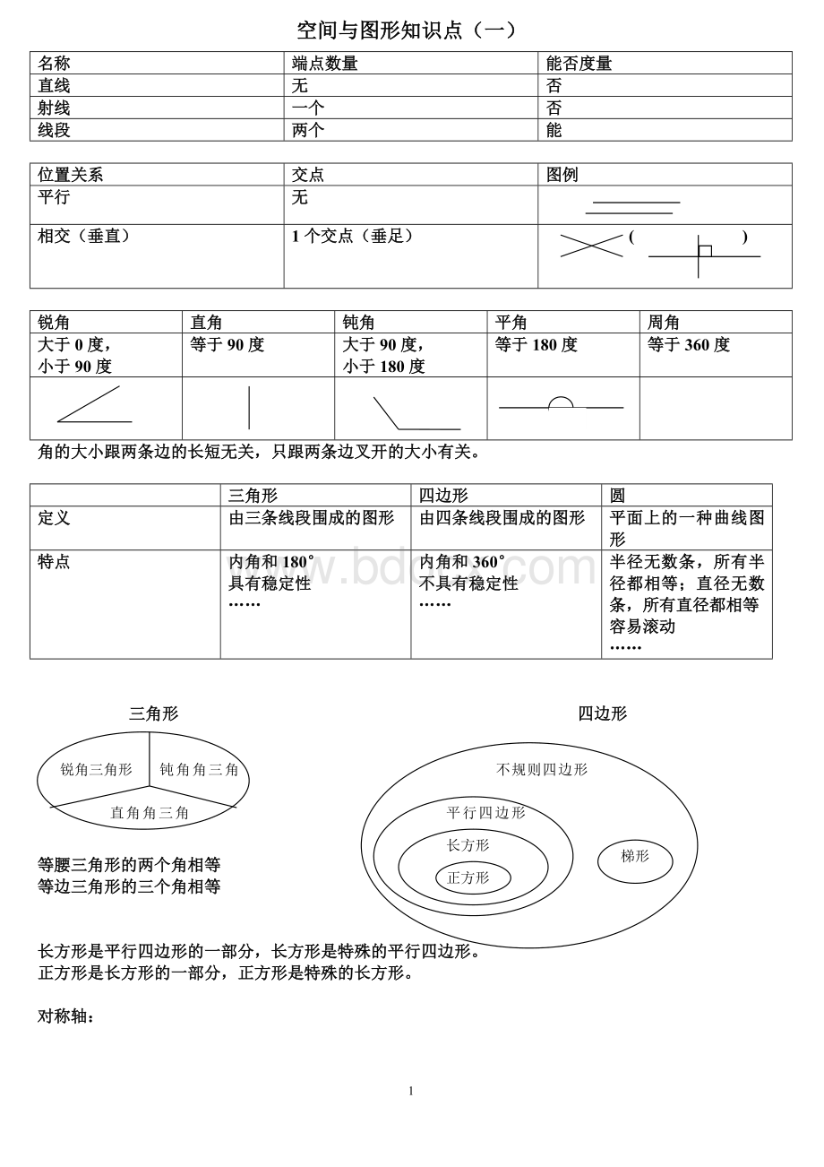 六年级数学毕业复习(空间与图形知识点).doc