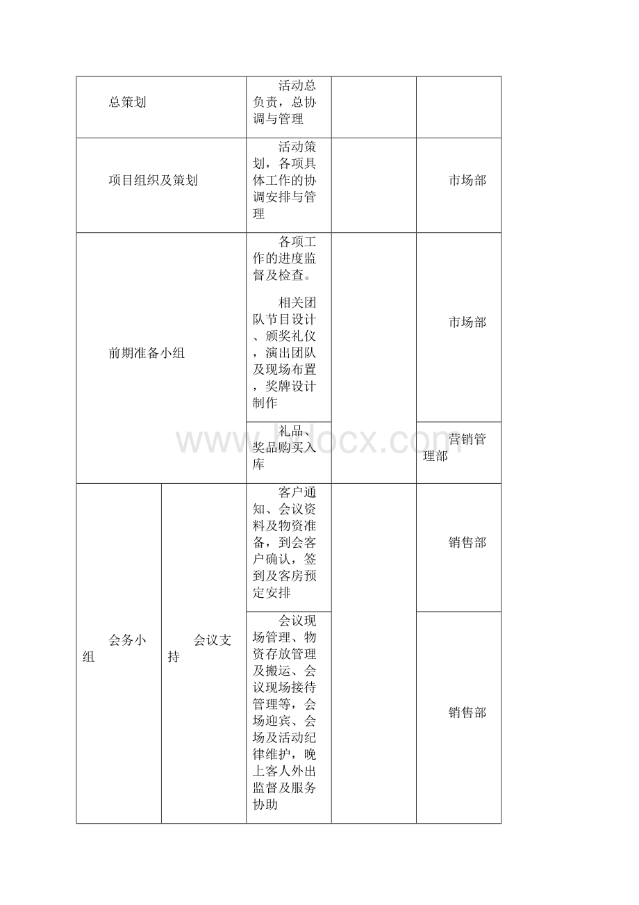 建材品牌厂家代理经销商客户答谢会暨年会策划方案Word文档格式.docx_第3页