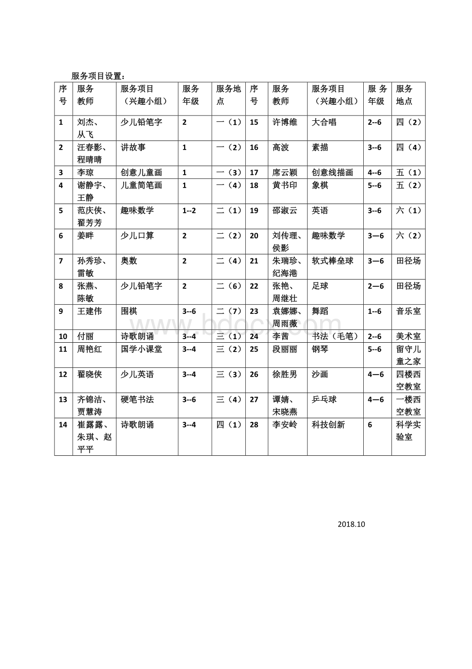 砀城第三小学课后服务部学生兴趣小组申请表.docx_第2页