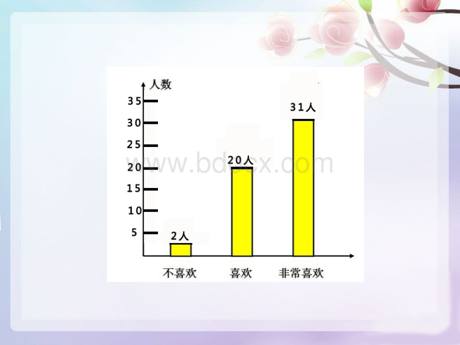 扇形统计图1.pptx_第1页